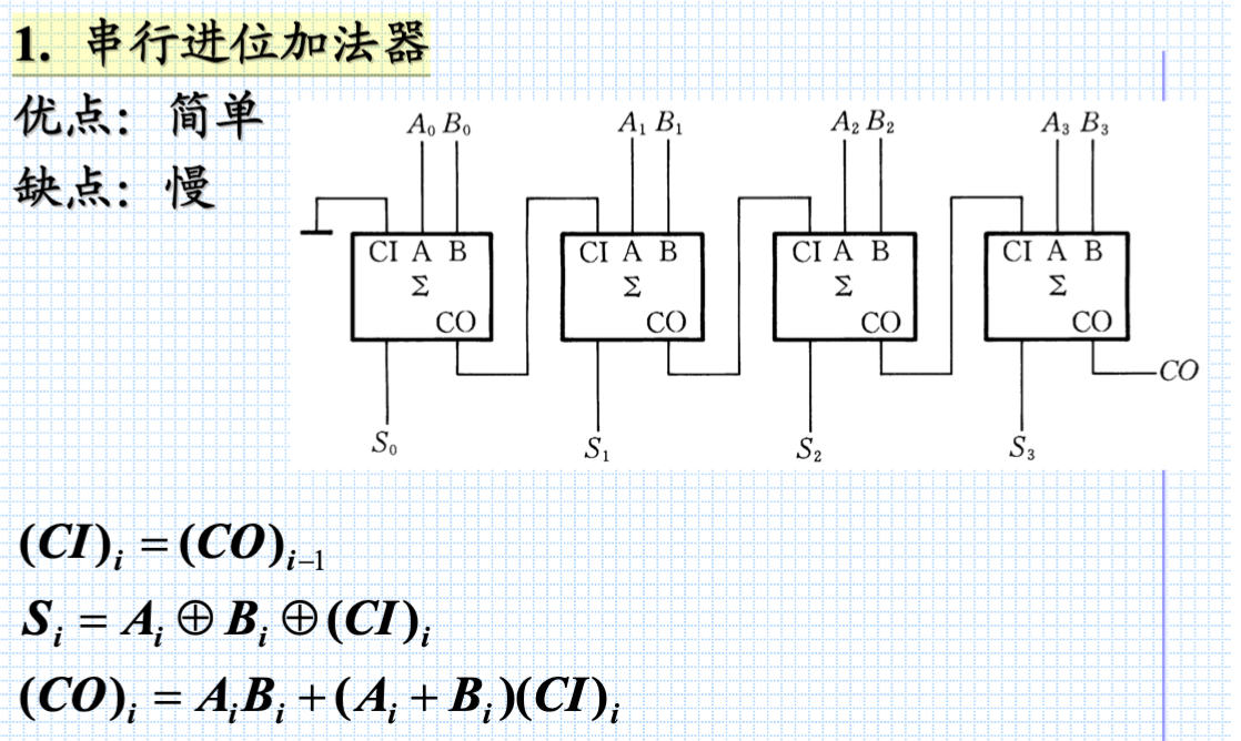 4比特加法器原理图图片