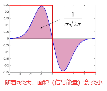 清晰度评价算法_sobel算子分析清晰度_清晰度计算公式