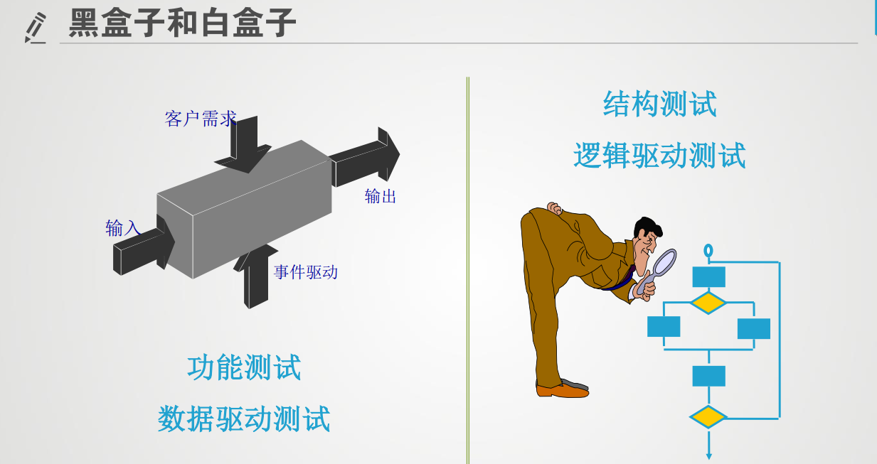 【读书笔记】《软件工程导论》