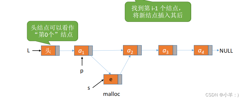 数据结构 - 单链表