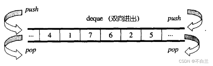 C++之stack和queue的实现_c++stack queue底层实现-CSDN博客