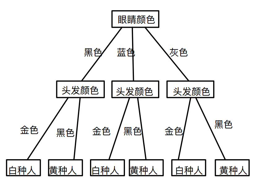 KD TREE principle detailed explanation - Programmer Sought