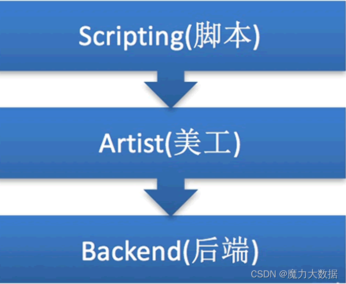 [外链图片转存失败,源站可能有防盗链机制,建议将图片保存下来直接上传(img-cPhwSClj-1668750878048)(D:\学习\笔记\matplotlib图片\5.png)]图2