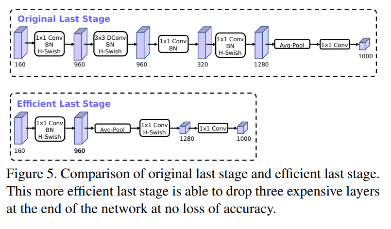 通俗讲解深度学习轻量网络MobileNet-v1/v2/v3