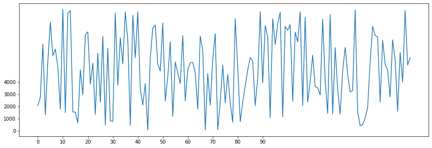 matplotlib 笔记：设置x轴 y轴文字