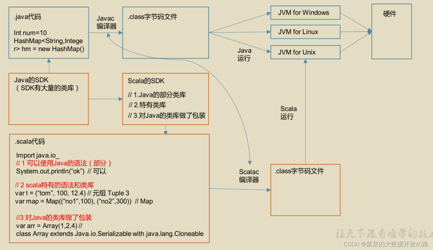 请添加图片描述