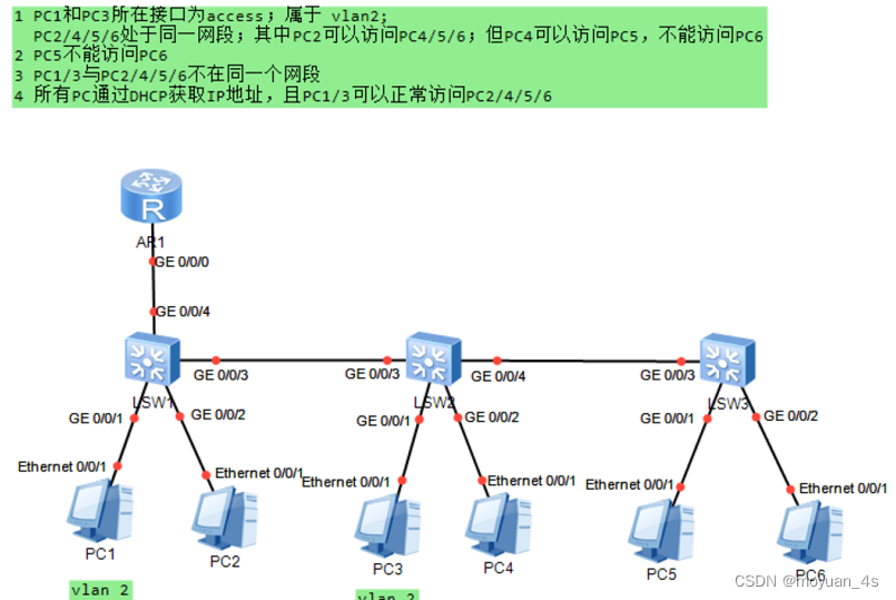 第十五天实验-VLAN