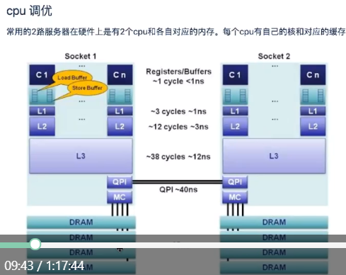 Linux 操作系统 CPU numa架构_numa l1 l2 l3存储-CSDN博客