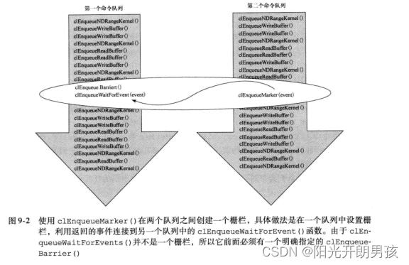 OpenCL编程指南-9.1命令、队列、事件