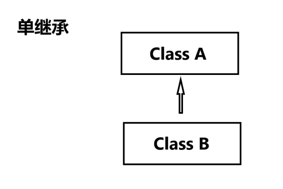 Java中的继承（重要知识点！）-CSDN博客