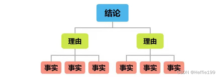 【史上最全】如何建立模型