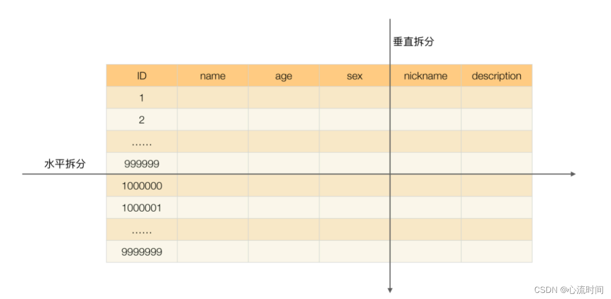 [外链图片转存失败,源站可能有防盗链机制,建议将图片保存下来直接上传(img-7R3hk2oL-1691809052328)(assets/136bc2f01919edcb8271df6f7e71af40.jpg)]