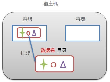 [外链图片转存失败,源站可能有防盗链机制,建议将图片保存下来直接上传(img-cDt3IAPV-1640254447391)(assets/wps1520.tmp.jpg)]