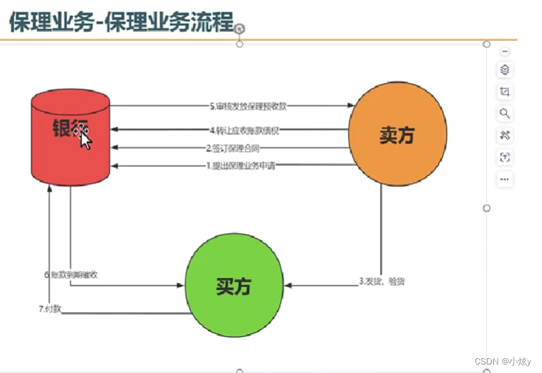 银行业务测试