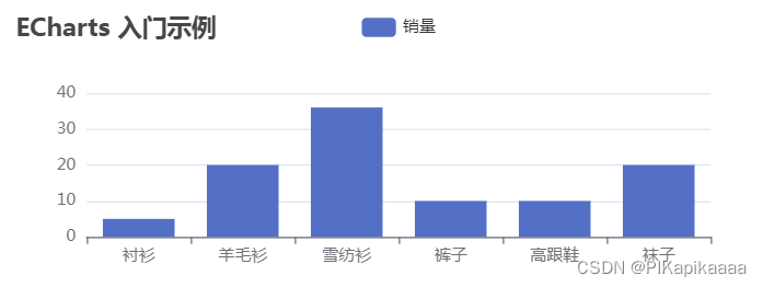 [外链图片转存失败,源站可能有防盗链机制,建议将图片保存下来直接上传(img-HkwH8AVX-1657031809562)(E:\Java资料\笔记整理\JavaUp\笔记整理\图形报表ECharts.assets\image-20220630232825558.png)]