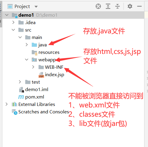 使用IDEA创建JAVAWEB项目详解