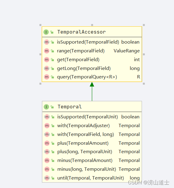 Java 8 Time 关于java.time包中你可能不知道的使用细节