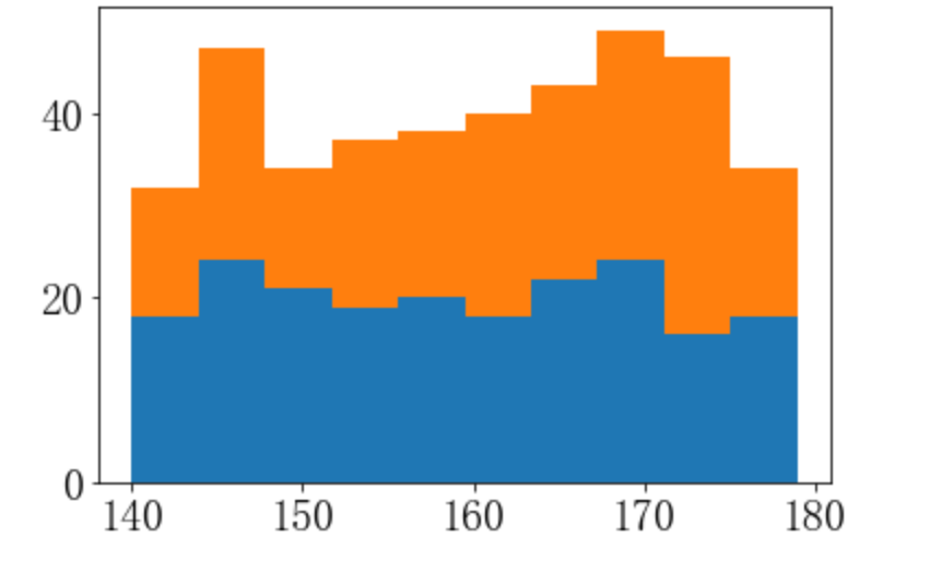 matplotlib.pyplot.hist()绘制直方图CSDN博客