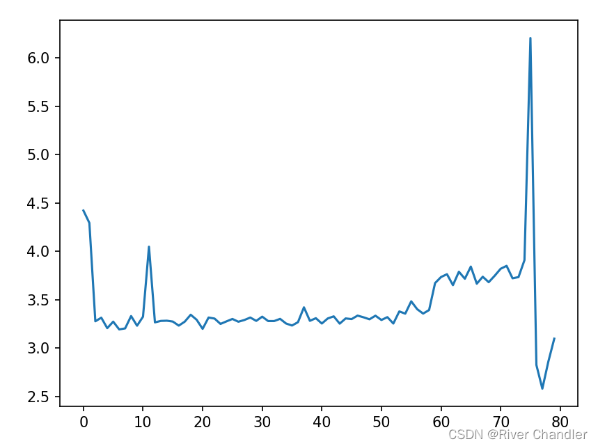 Python 利用PIL由多张图片合成gif动画