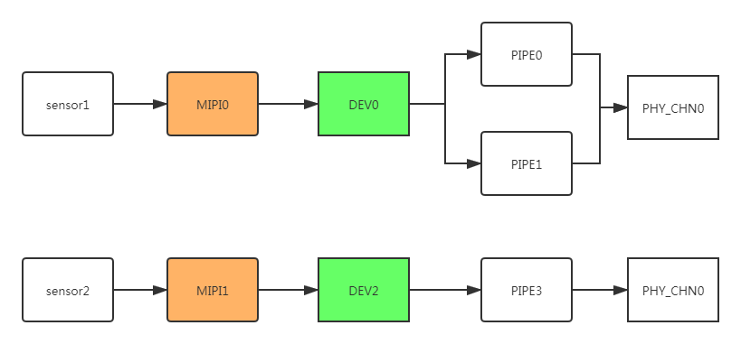 VI设备里的各个模块的绑定关系