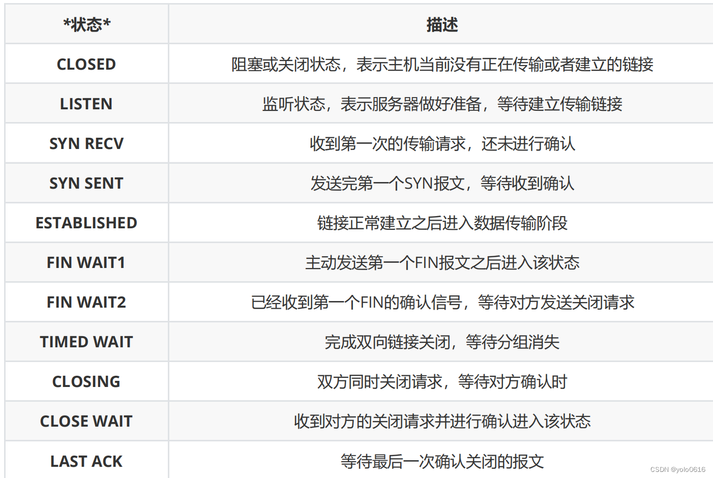 十、2023.10.4.计算机网络（one）.10