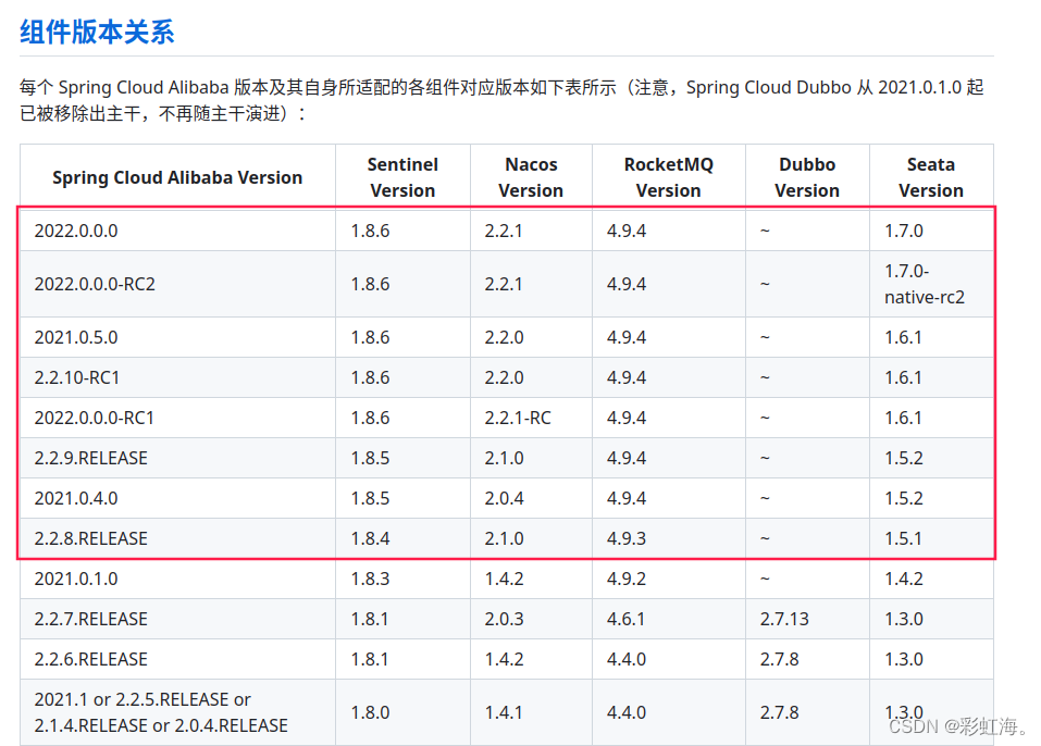 spring boot版本升级遇到的一些问题