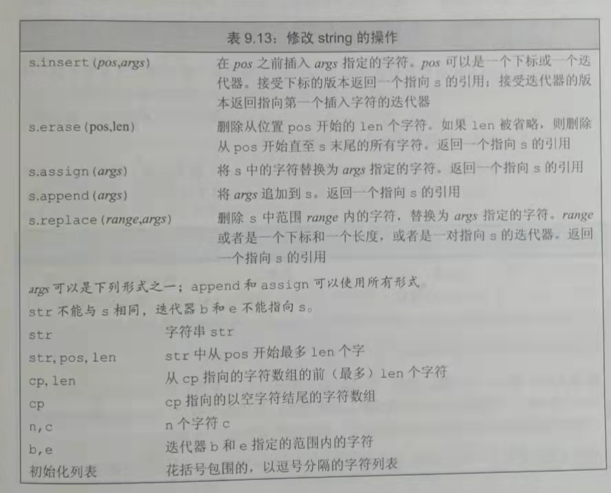 string和stringstream_string emptyCSDN博客