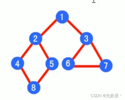 Java数据结构之图