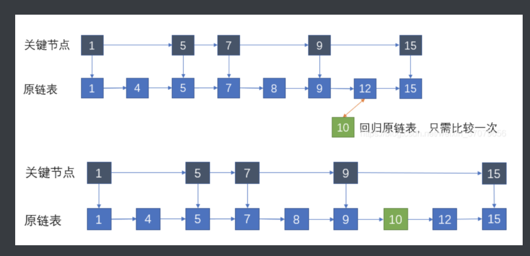 [外链图片转存失败,源站可能有防盗链机制,建议将图片保存下来直接上传(img-fYTIJNkG-1649509976821)(/Users/hello/Desktop/面试/image/截屏2022-03-20 14.25.28.png)]