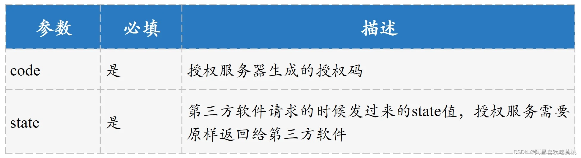 图8 授权端点响应小兔软件用到的参数