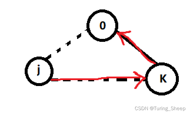 状态压缩DP——最短Hamilton路径