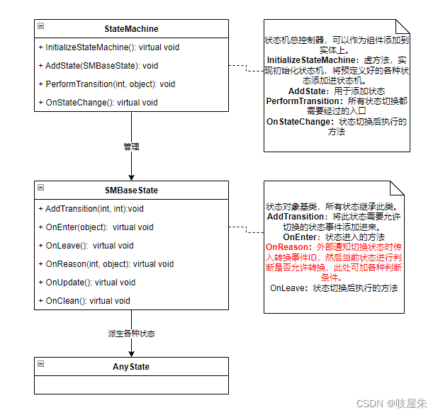 状态机类图