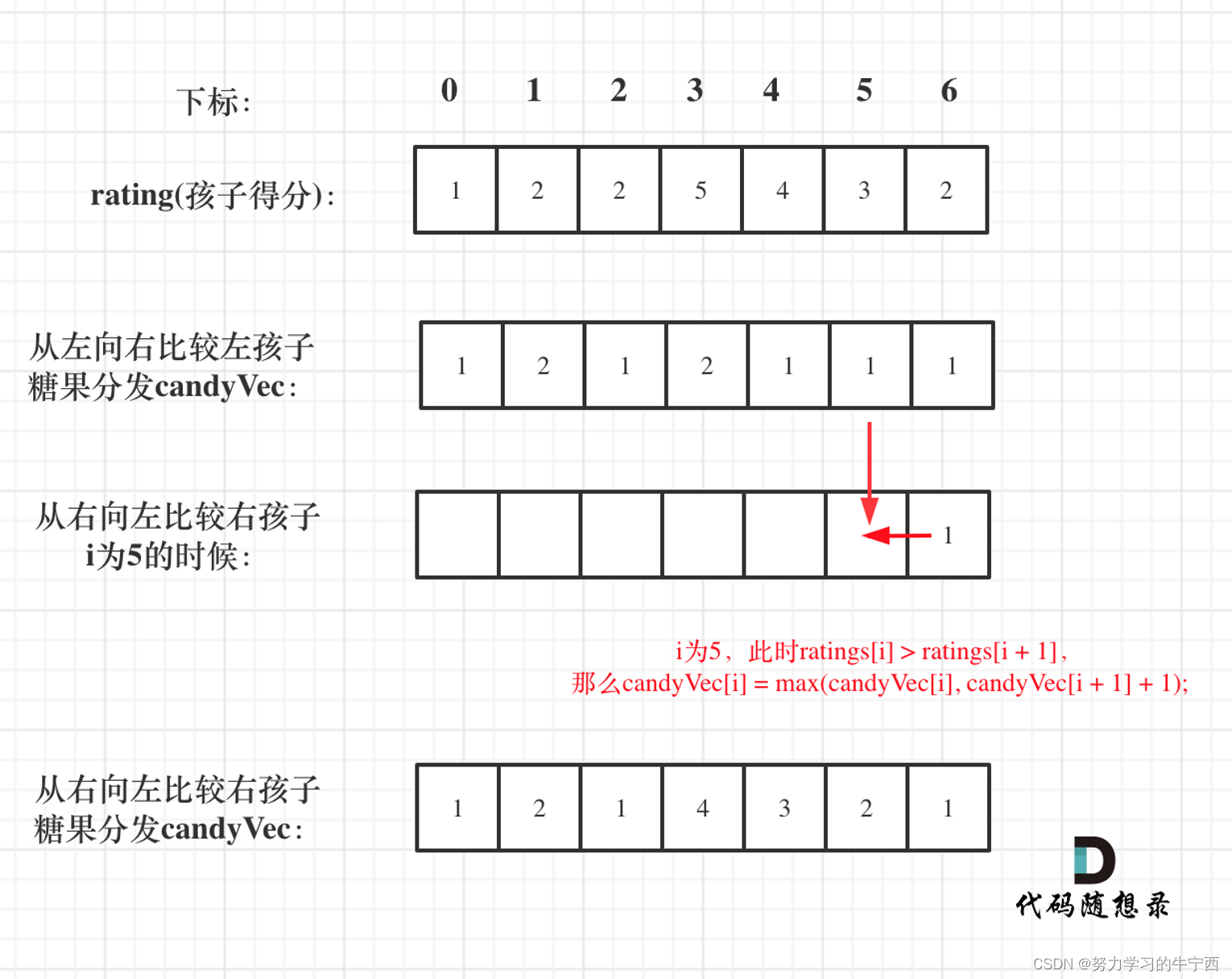 算法训练Day34 贪心算法专题 | LeetCode1005.K次取反后最大化的数组和 ；134.加油站；135.分发糖果（不要两头兼顾，一边一边处理）