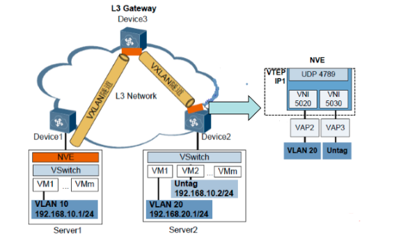 VMkernel 网络连接测试命令vmkping-CSDN博客