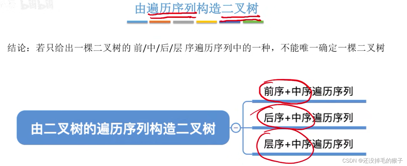 数据结构（王道）——数据结构之 由遍历序列构造二叉树