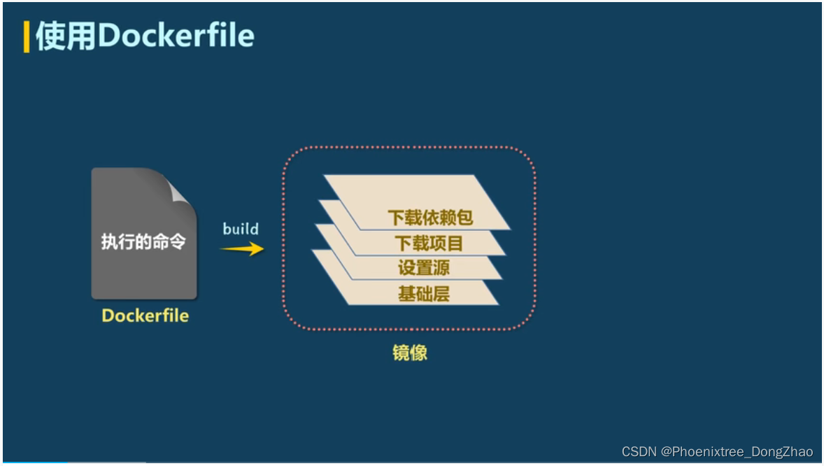 Docker 学习视频集 bilibili