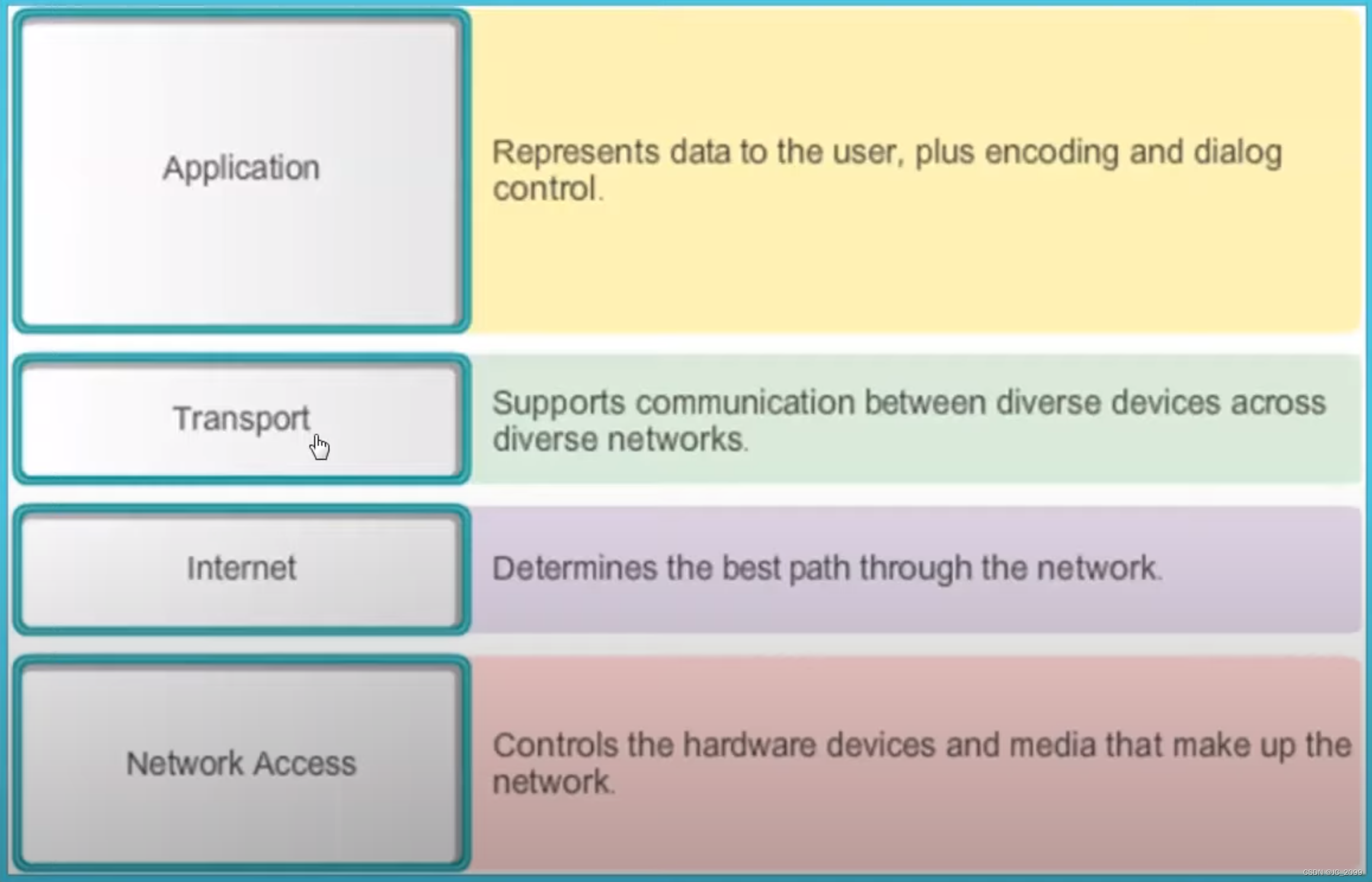 19 The TCP/IP Protocol Suite-CSDN博客