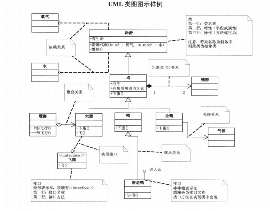 UML类图图示样例_uml复杂类图icon实列-CSDN博客
