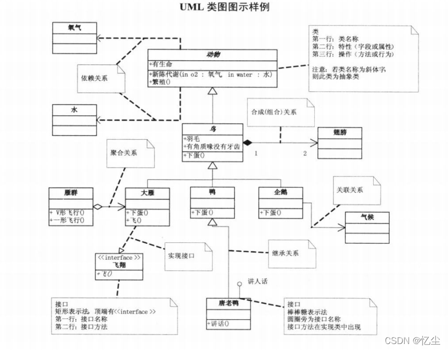 UML类图图示样例_uml复杂类图icon实列-CSDN博客