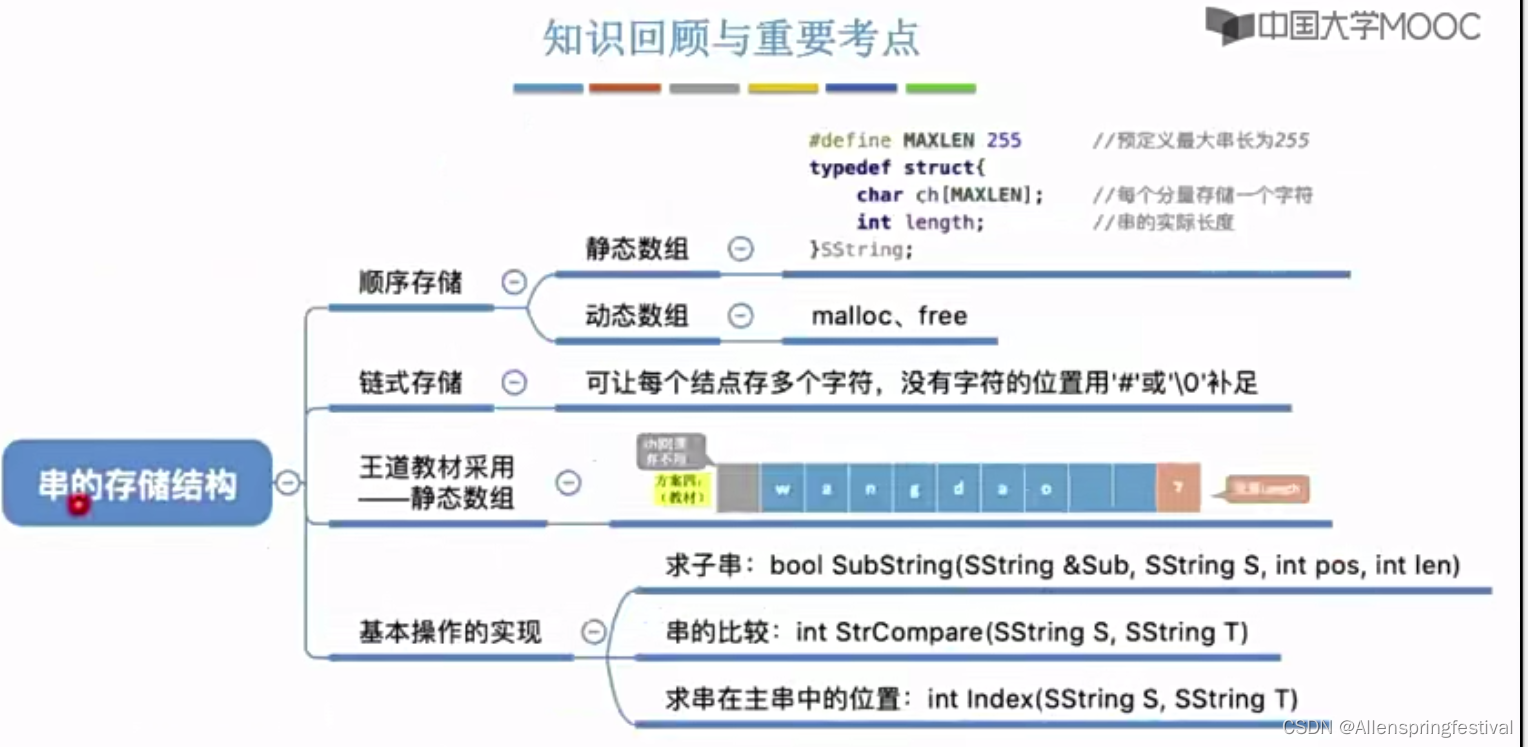 4.1.2串的存储结构