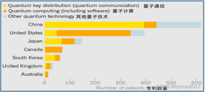 量子计算机“九章”