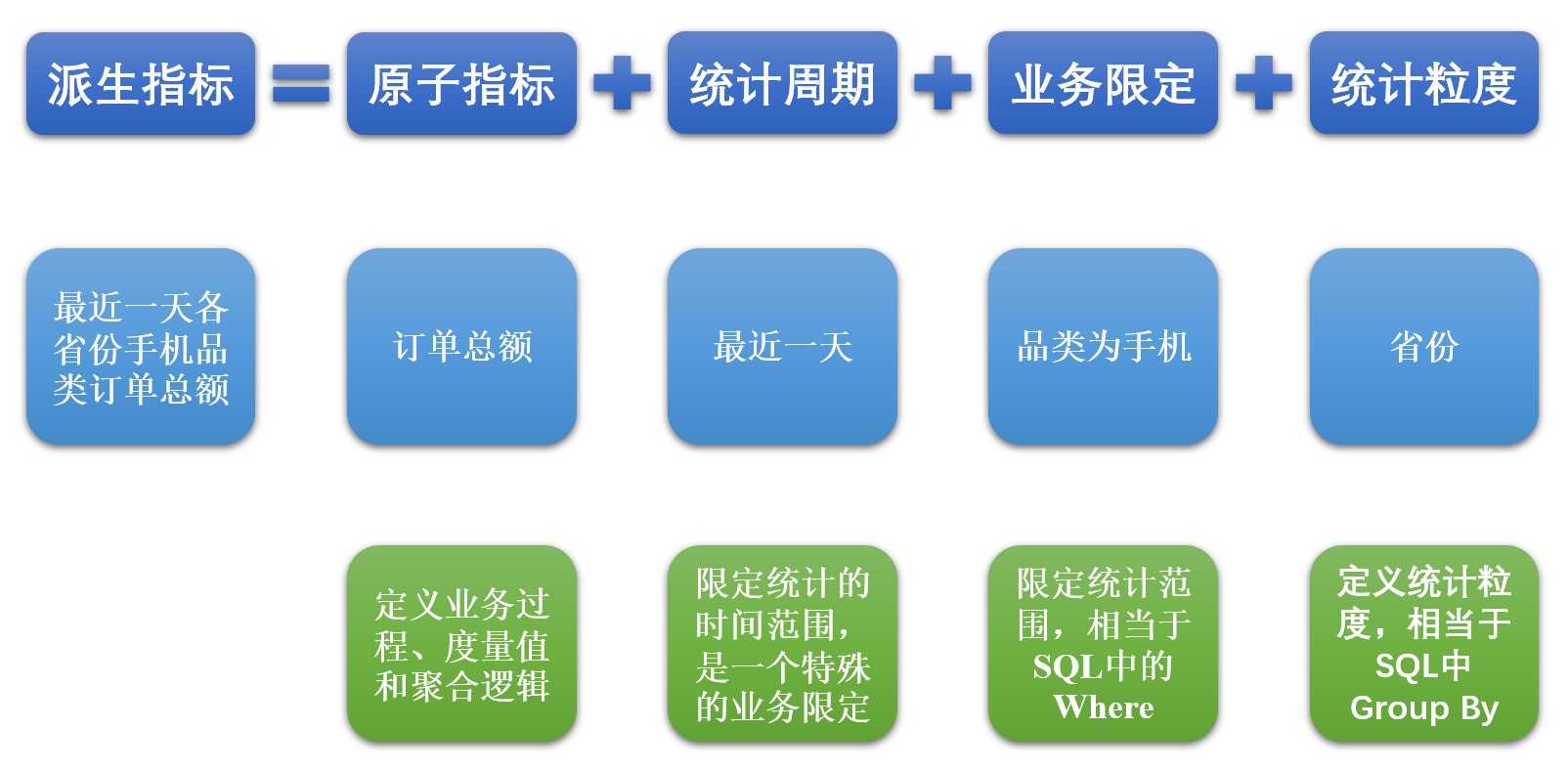 电商数据仓库系统 - 图25
