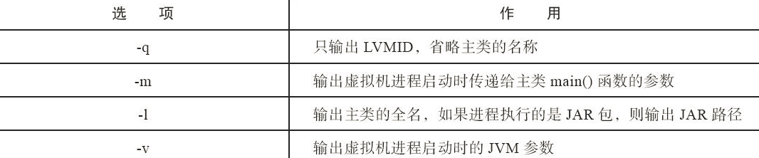 jps（JVM Process Status Tool）：虚拟机进程状况工具