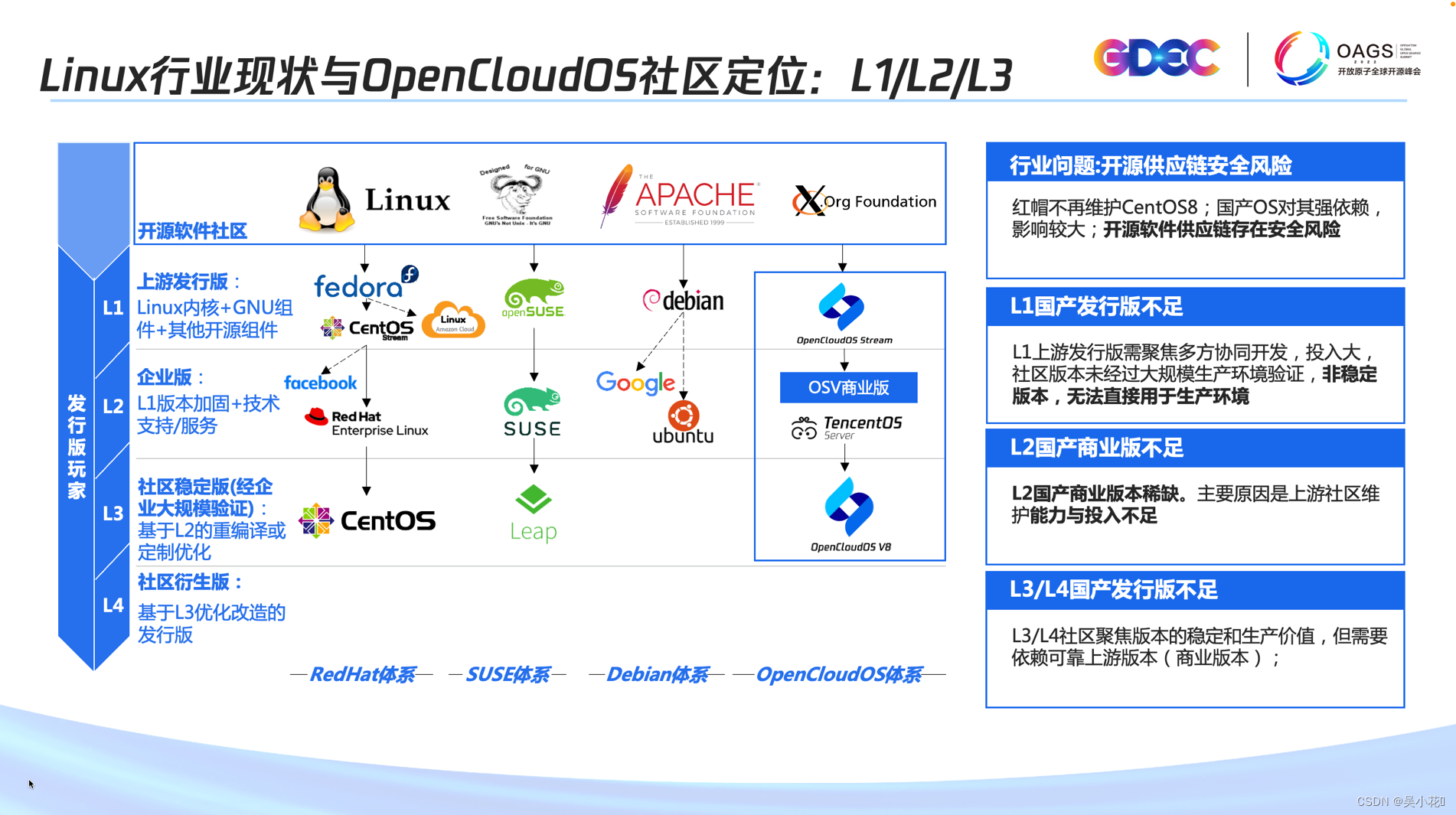 践行全链路国产化，国产开源操作系统OpenCloudOS发布源社区内核版本-CSDN.NET