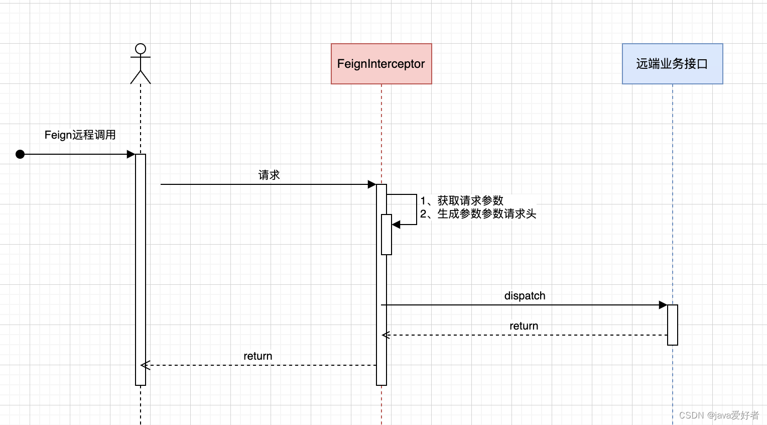 通用AppKey签名验证软件