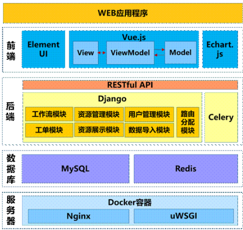 djangovuemysql数据库docker服务器搭建web项目