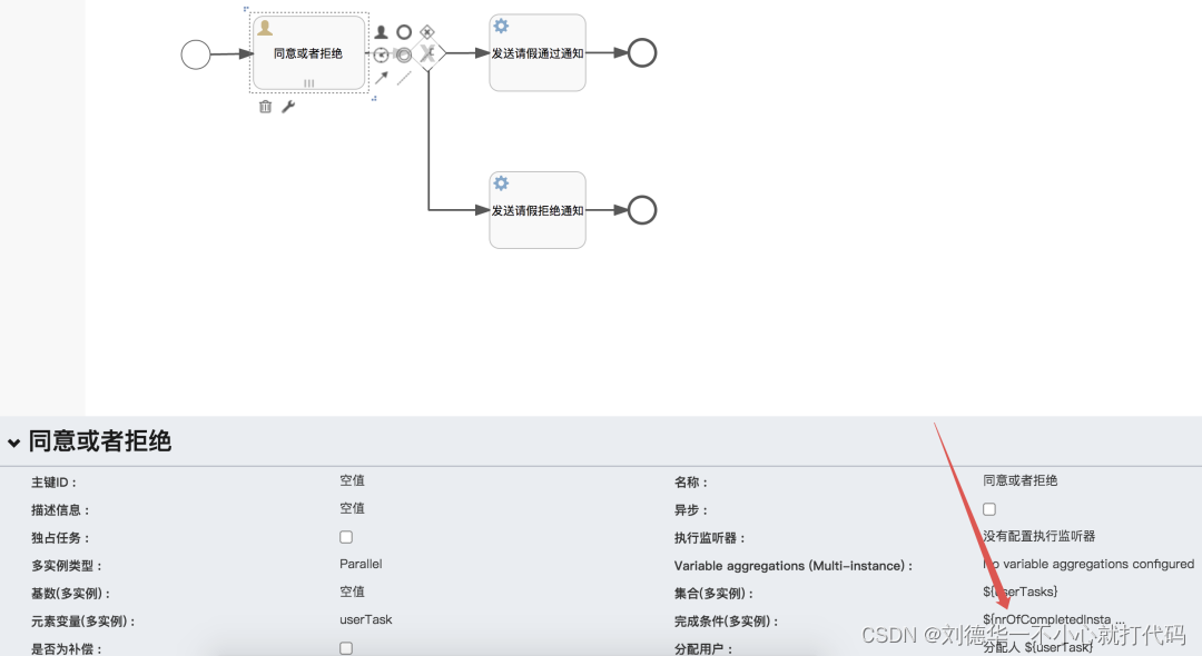 Springboot +Flowable，会签、或签简单使用（三）