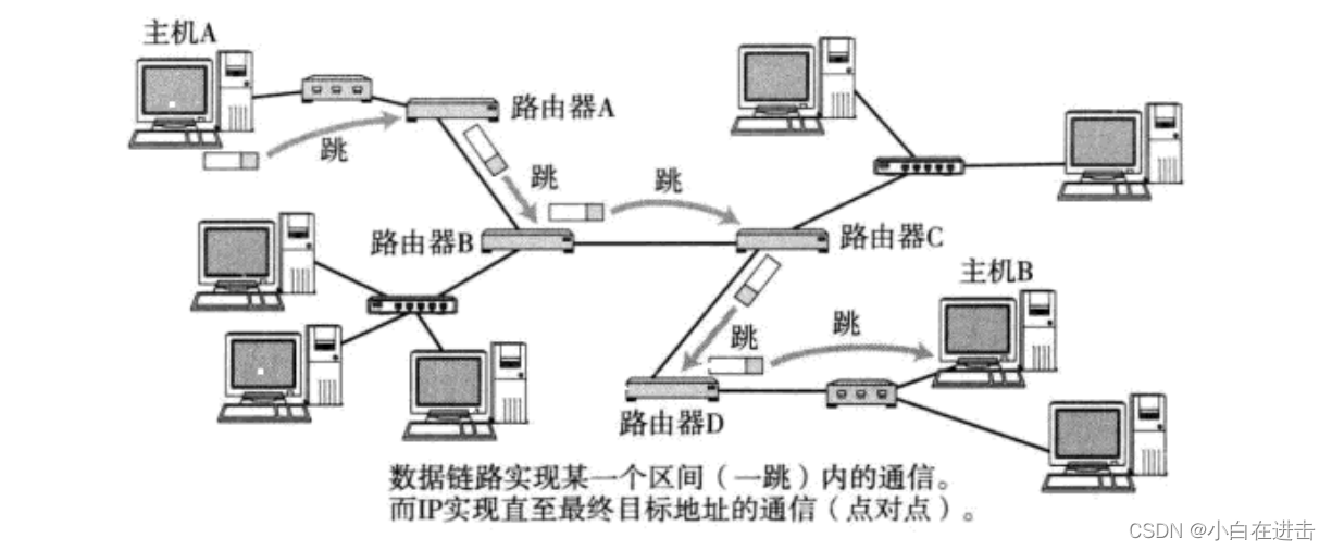 [外链图片转存失败,源站可能有防盗链机制,建议将图片保存下来直接上传(img-oYri8T4c-1675399762717)(C:\Users\Lenovo\AppData\Roaming\Typora\typora-user-images\image-20230201191953640.png)]