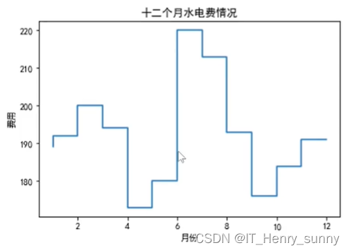 阶梯图