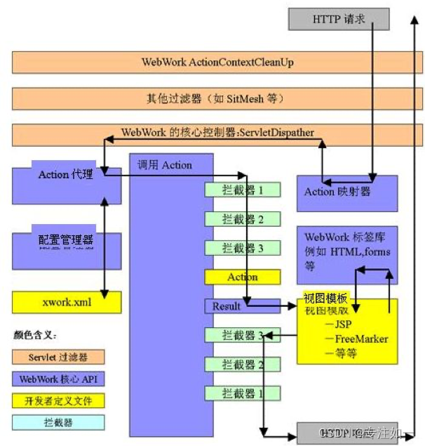 管理后台老项目 SSM 框架，任何请求均返回错误码 500